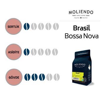 Moliendo Brasil Bossa Nova Yöresel Kahve