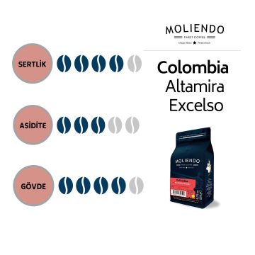 Moliendo Colombia Altamira Excelso Yöresel Kahve 250 gr.