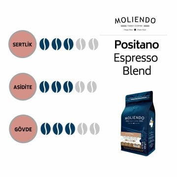 Moliendo Positano Espresso Blend Kahve 1000 gr.