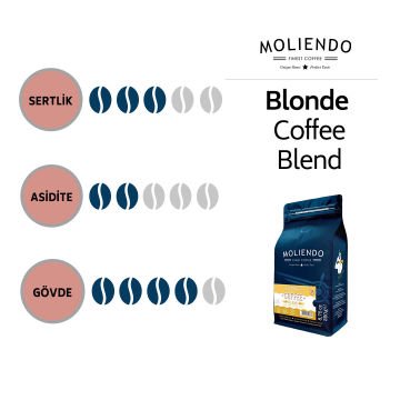 Moliendo Blonde Coffee Blend Avantaj Paketi 3x250 g