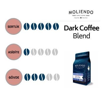 Moliendo Dark Coffee Blend 250 gr.